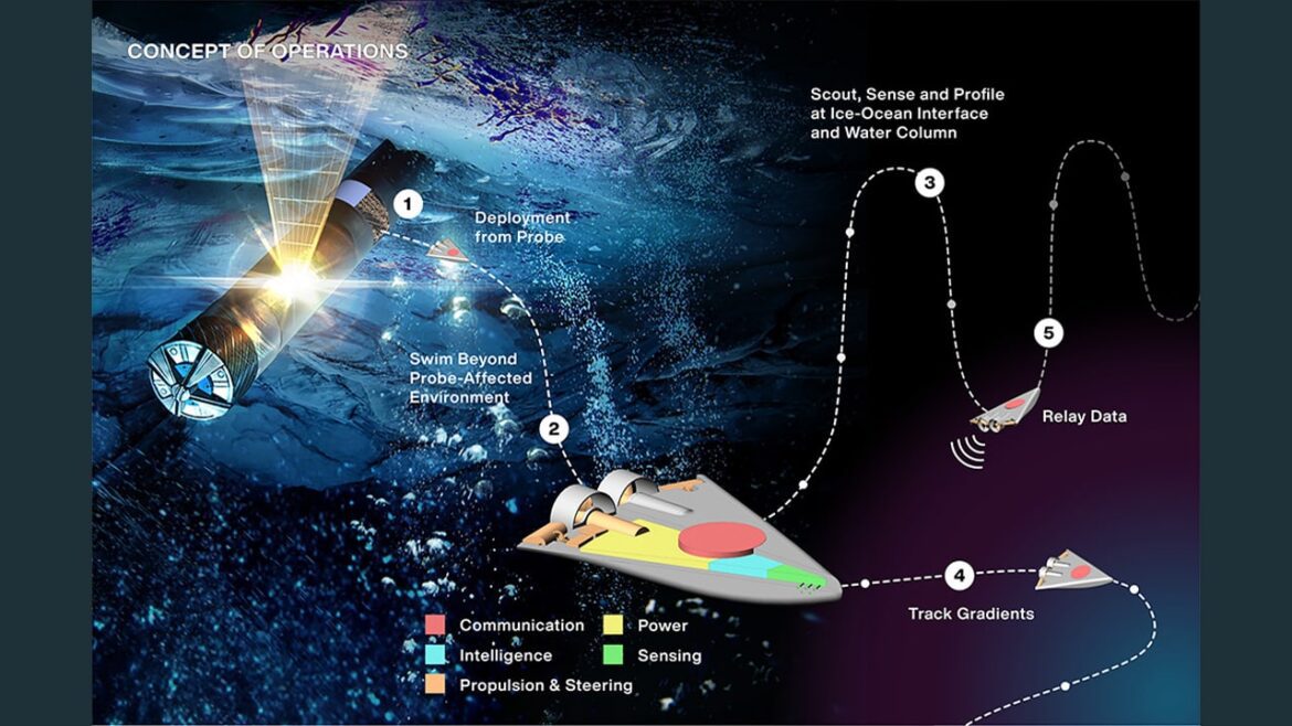 NASA Will Create Submersible Robots To Study Signs Of Life In Oceans Of ...