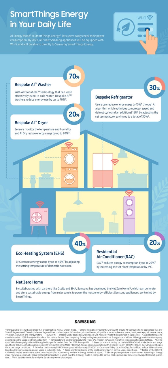 SmartThings AI Energy Mode