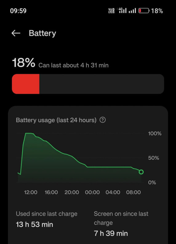 OnePlus 11R battery life