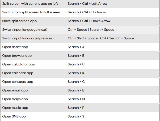 Android 14 keyboard shortcuts