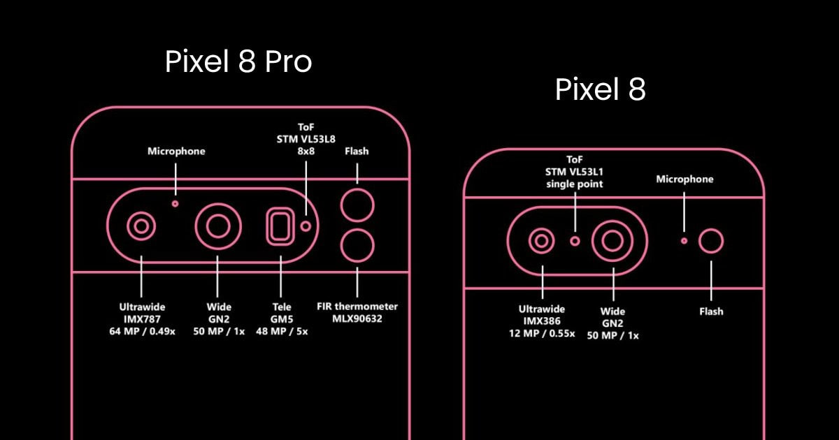 Google Pixel 8 camera