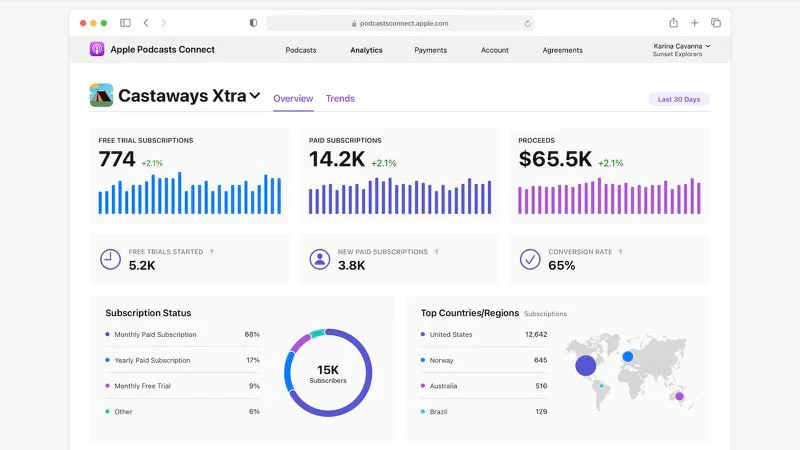 Apple Podcasts Analytics Dashboard