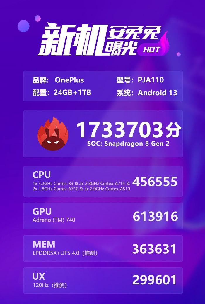 OnePlus Ace 2 Pro AnTuTu scores