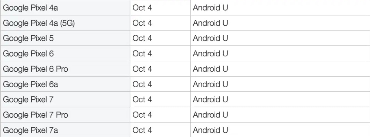 Android 14 Pixel devices October