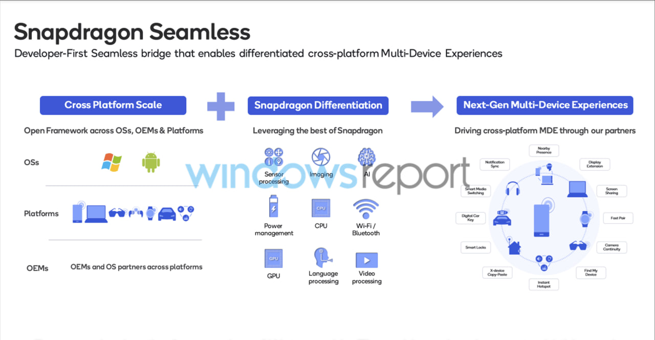 Snapdragon Seamless cross-platform multi-device