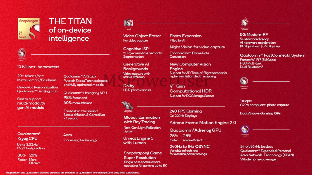 Snapdragon 8 Gen 3 leaked specs