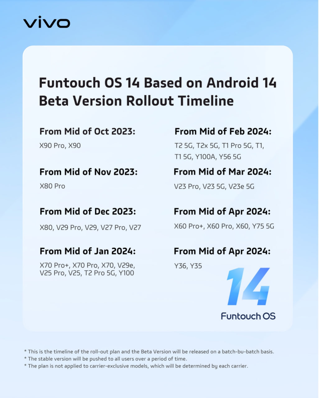Vivo Funtouch OS 14 beta devices