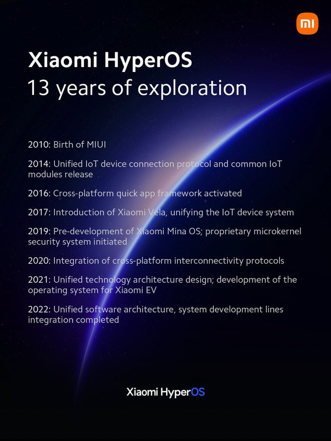 Xiaomi HyperOS 13 years exploration