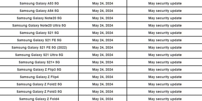 14 Samsung devices May 2024 update Canada
