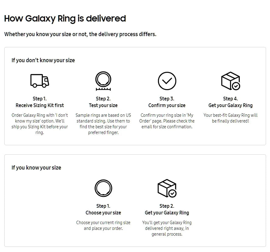  Samsung Galaxy Ring delivery process 