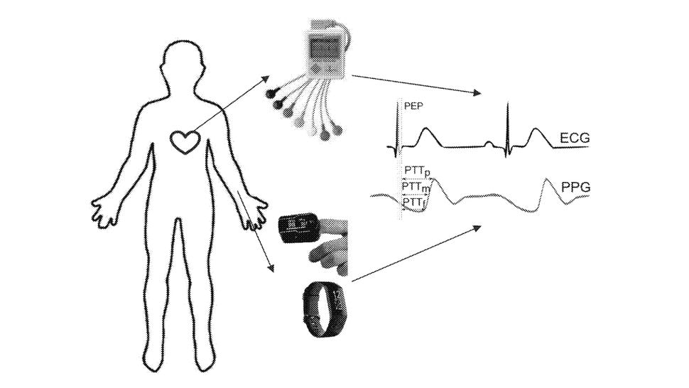  Samsung Galaxy Watch AI PPG ECG 