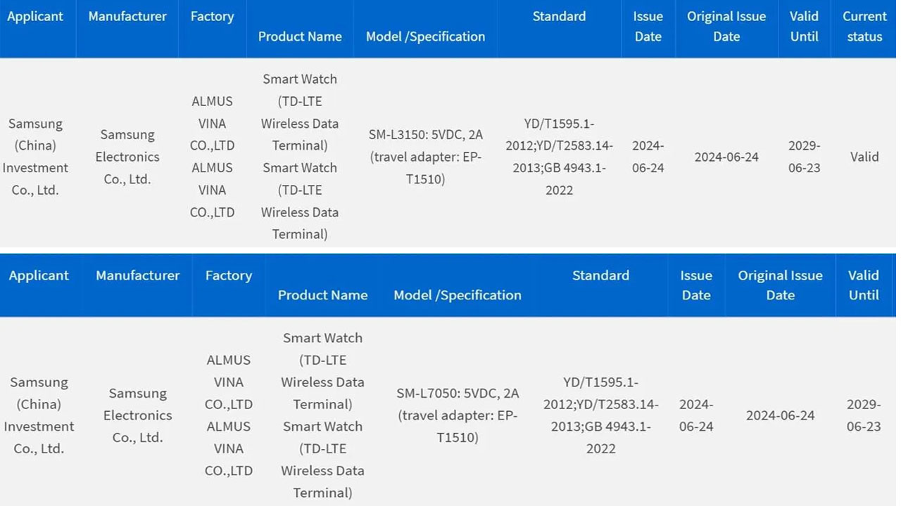 Samsung Galaxy Watch 7 Ultra 3C 